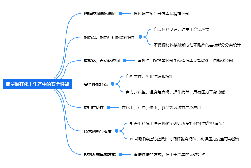 1717741778.png 流量阀在化工生产中的安全性能.png