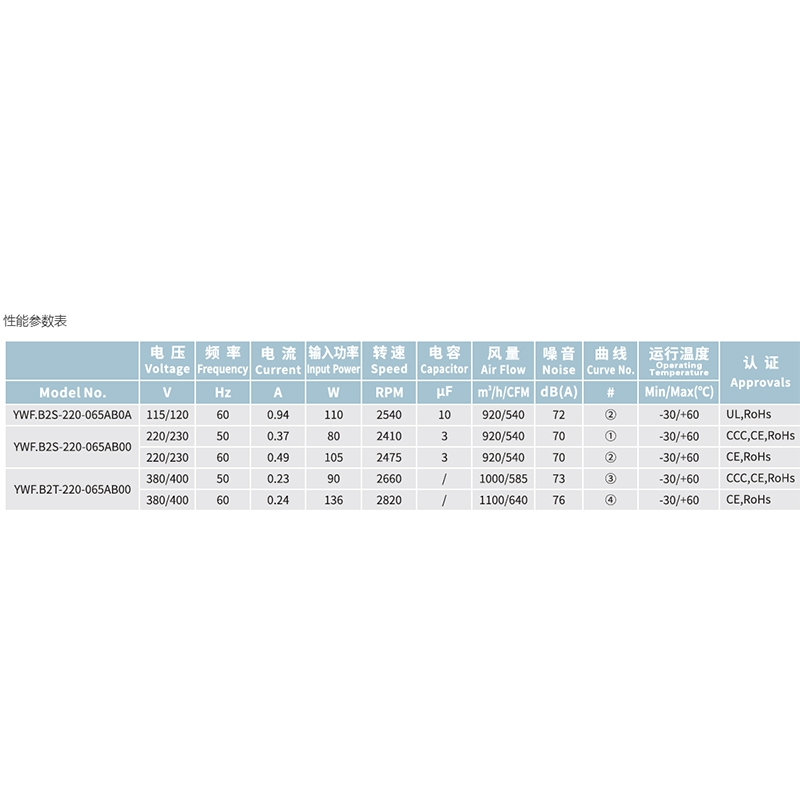 英国上市365官网