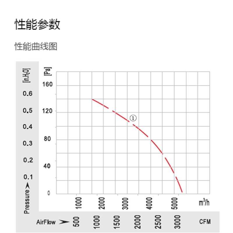 英国上市365官网